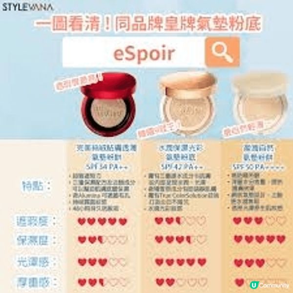 Espoir Cushion - made in Korea...