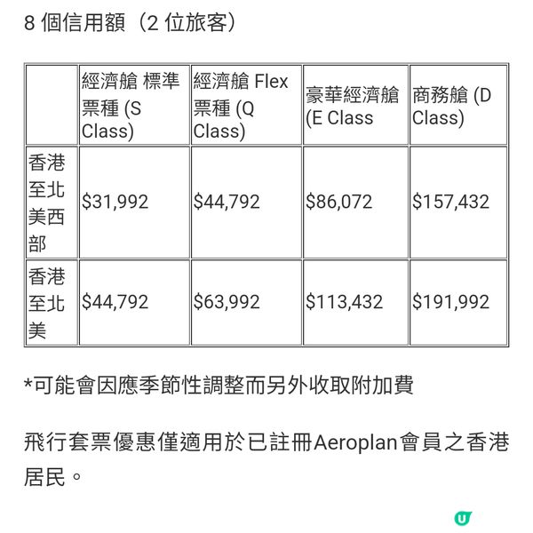 加拿大航空推限時套票優惠一年內4次連稅鎖定價格單程飛行