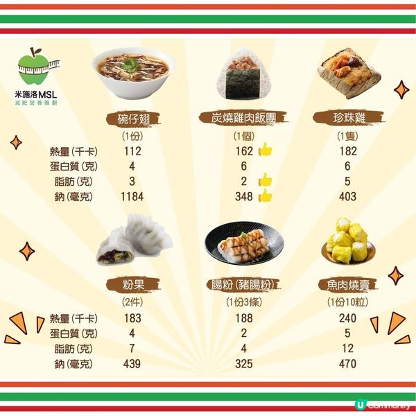 便利店零食有咩健康之選?