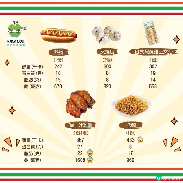 便利店零食有咩健康之選?