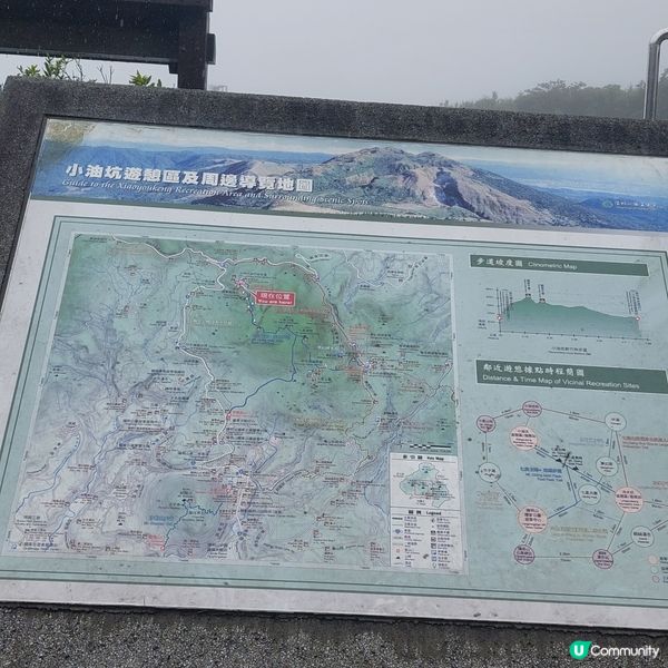 北投陽明山⛰️🗻🏞