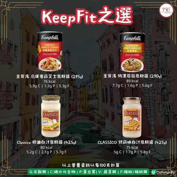  營養師精選 18款白汁意粉醬