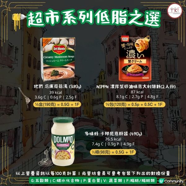  營養師精選 18款白汁意粉醬