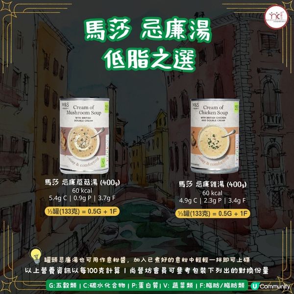  營養師精選 18款白汁意粉醬