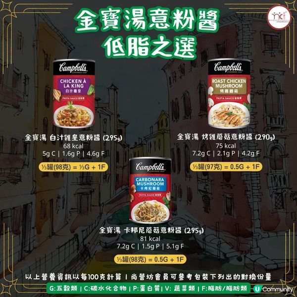  營養師精選 18款白汁意粉醬