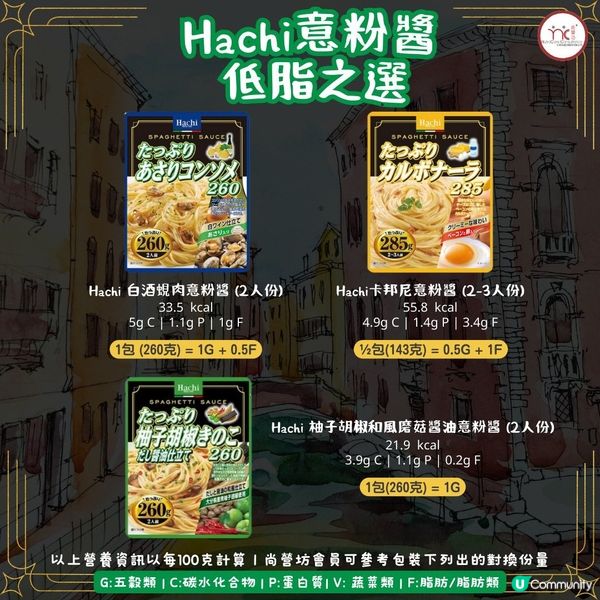  營養師精選 18款白汁意粉醬