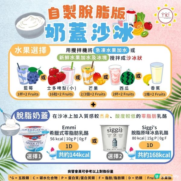 手調飲品之選| 營養師推薦8款夏日特飲