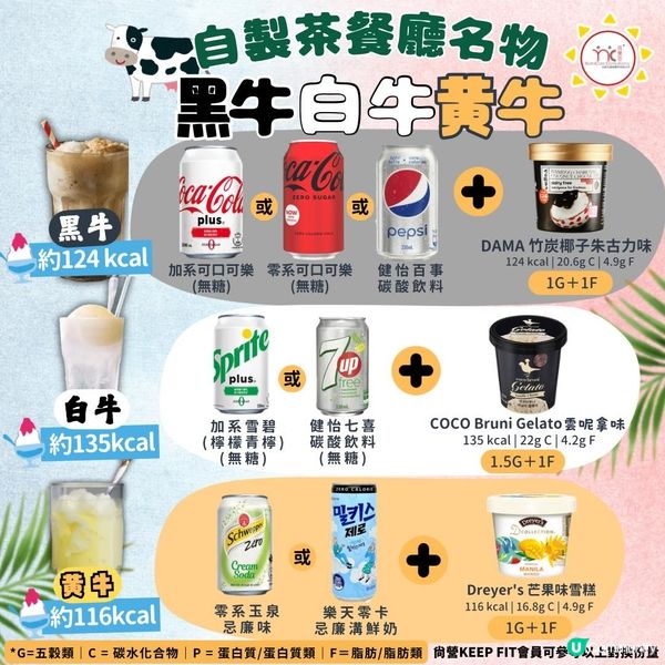 手調飲品之選| 營養師推薦8款夏日特飲