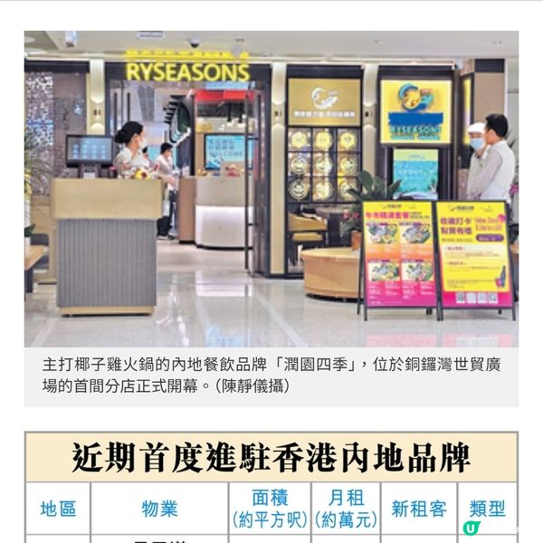 內地香水店攻港35萬租銅鑼灣舖