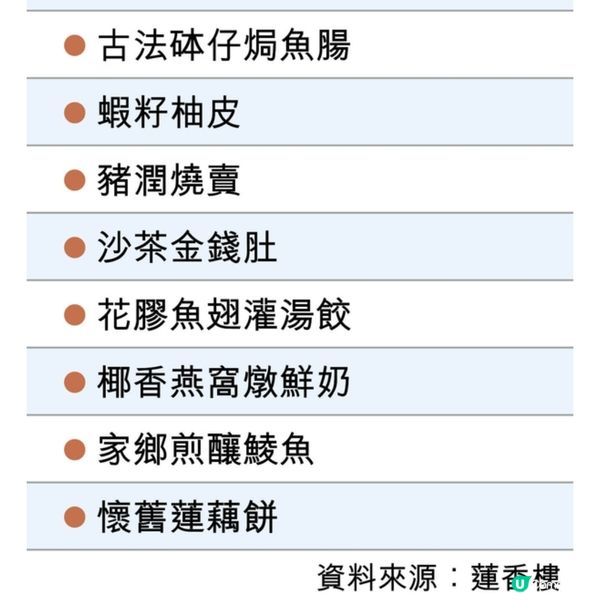 蓮香樓通宵營業「養返市民習慣」