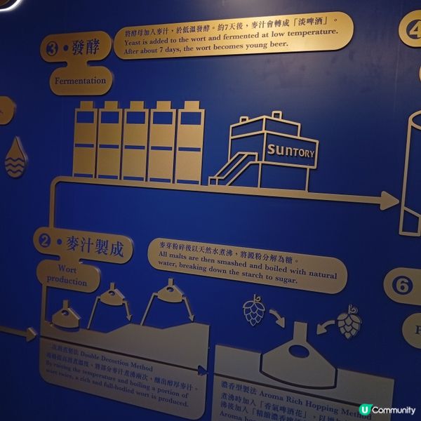 三得利神泡體驗館！🍺 灣仔利東街見！🤩