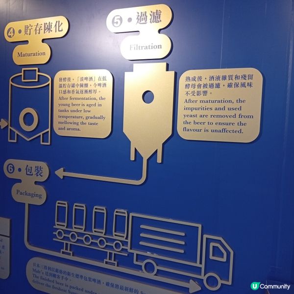 三得利神泡體驗館！🍺 灣仔利東街見！🤩