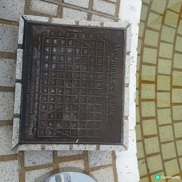 遊歷科大 認識科學🏫