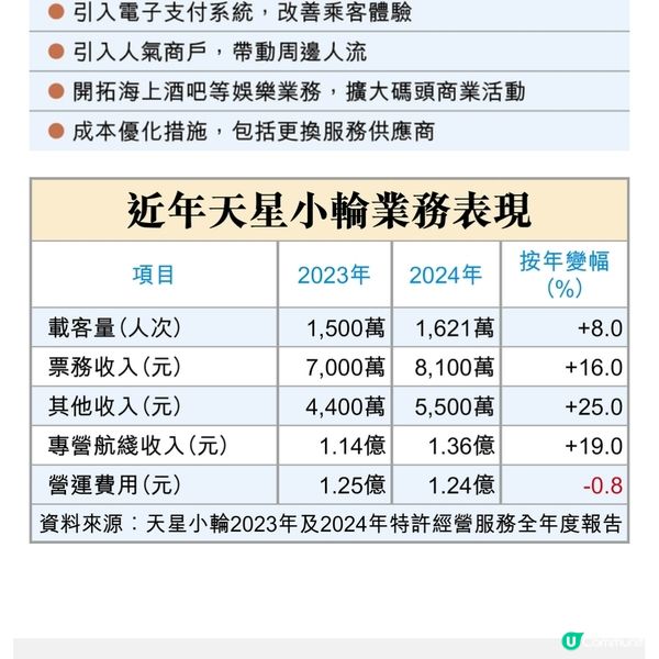 天星小輪聚焦旅遊導向體驗多元化