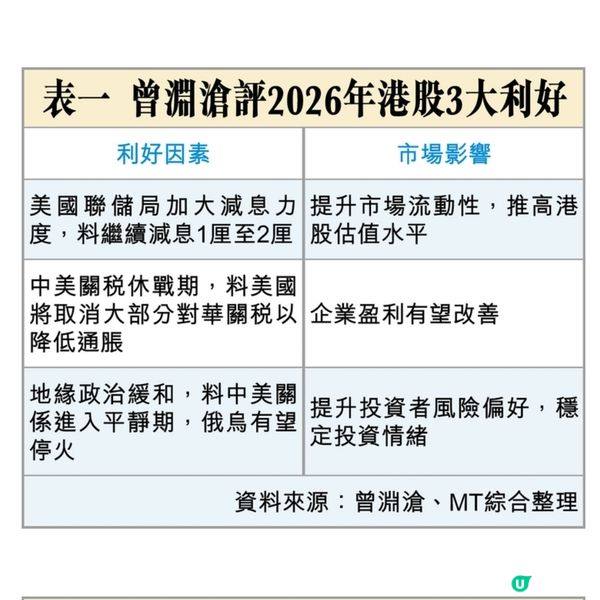 曾淵滄教授2026年投資心法