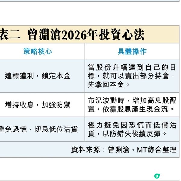 曾淵滄教授2026年投資心法
