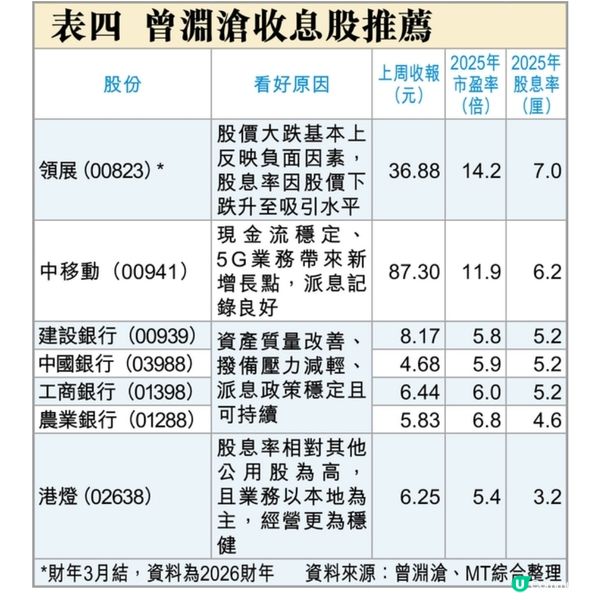 曾淵滄教授2026年投資心法