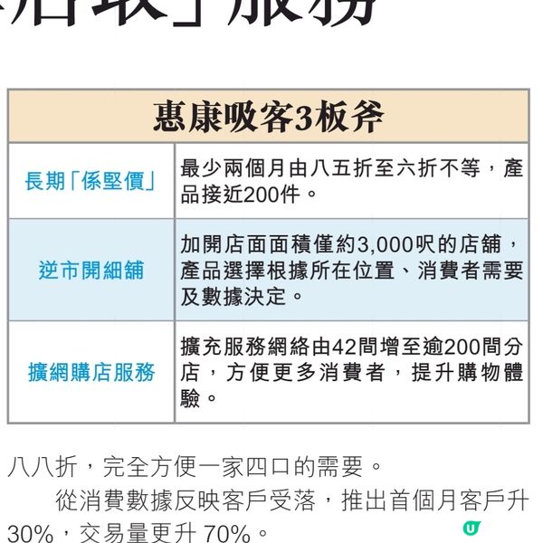零售業競爭烈大型超市3招突圍長期減價轉開細舖擴網購店取服務
