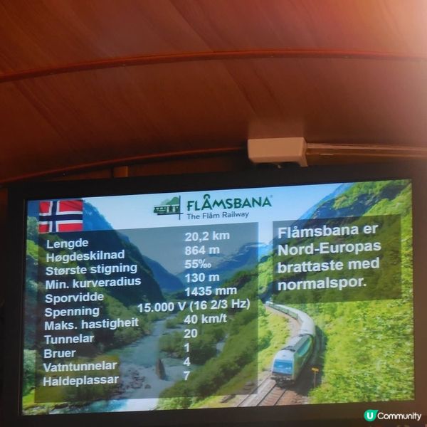 獨遊荷蘭和北歐24天交通體驗✈️🧳