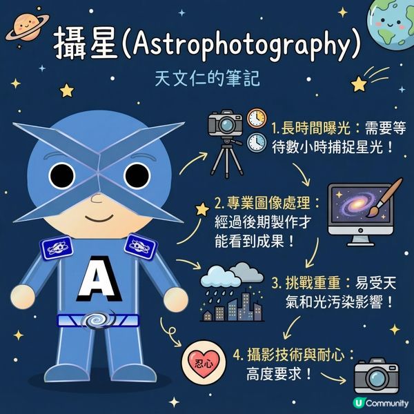 【天文仁的科普教室 12】星空攝影