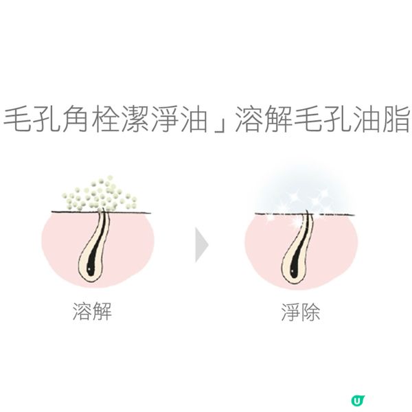 ＜MCO＞納米卸粧液」升級配方採用毛孔角栓潔淨油，配合新成分...