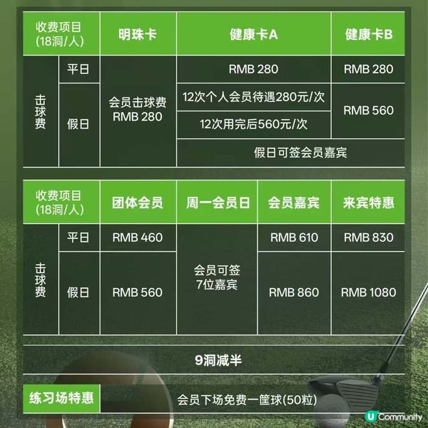  ⛳️剛翻新重開～🏌‍♀️🏌‍♂️珠海東方高爾夫俱樂部