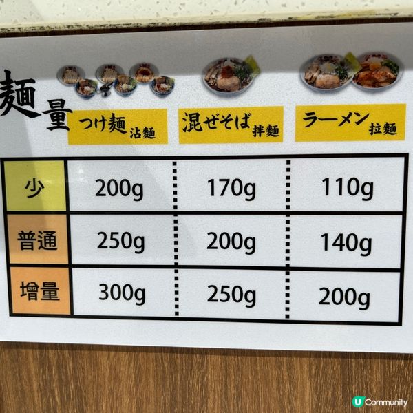 魚雷！🐟🐟震憾味蕾🎉😍超高質新開拉麵店