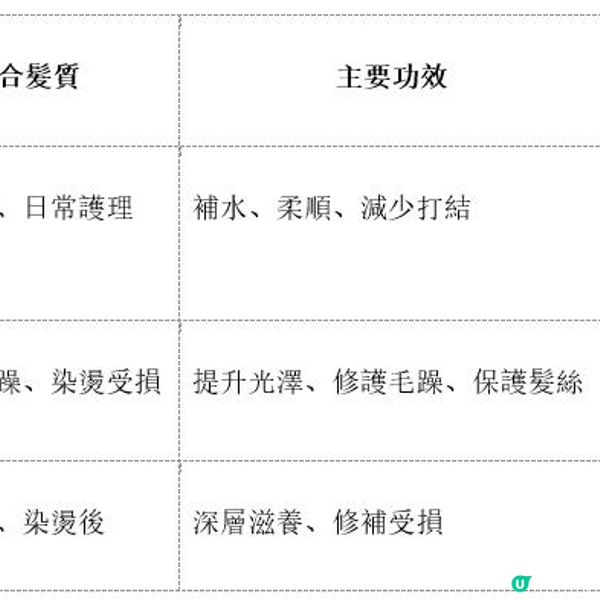 護髮素、護髮油、髮膜的差別與挑選