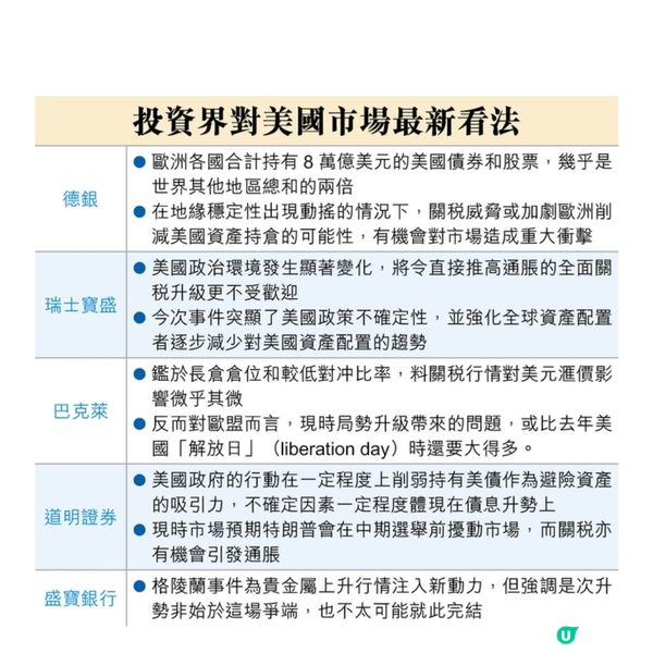 關稅戰重燃憂慮加劇 金銀價再破頂