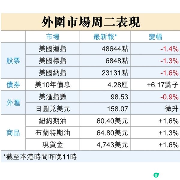 關稅戰重燃憂慮加劇 金銀價再破頂