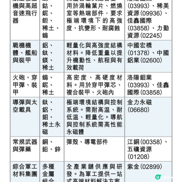 軍備升級幕後贏家(港股篇)