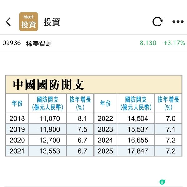 軍備升級幕後贏家(港股篇)