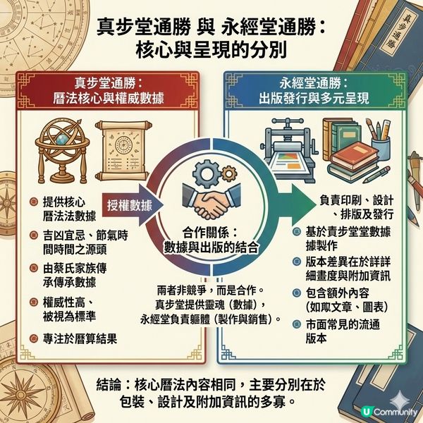 廣經堂通勝 vs 永經堂通勝：您選對了嗎?