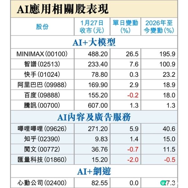 AI應用股4大吸金理由