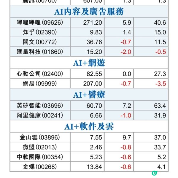 AI應用股4大吸金理由