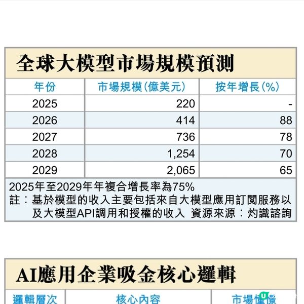 AI應用股4大吸金理由