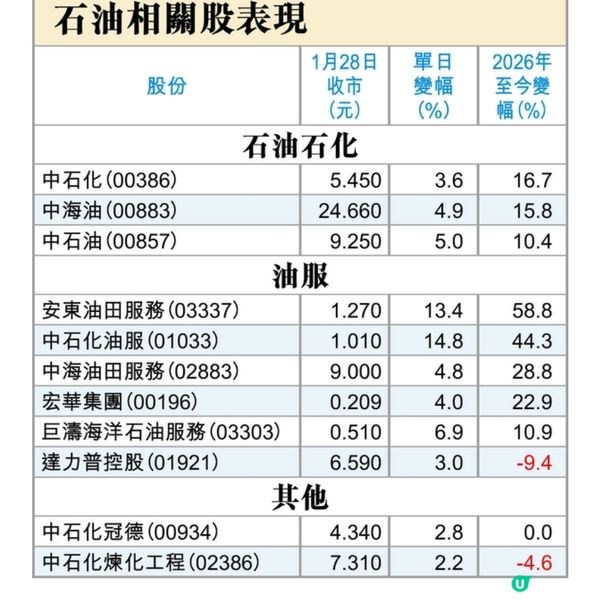 港股4年高 強勢藍籌名單
