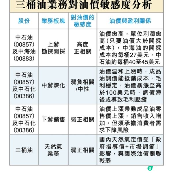 港股4年高 強勢藍籌名單