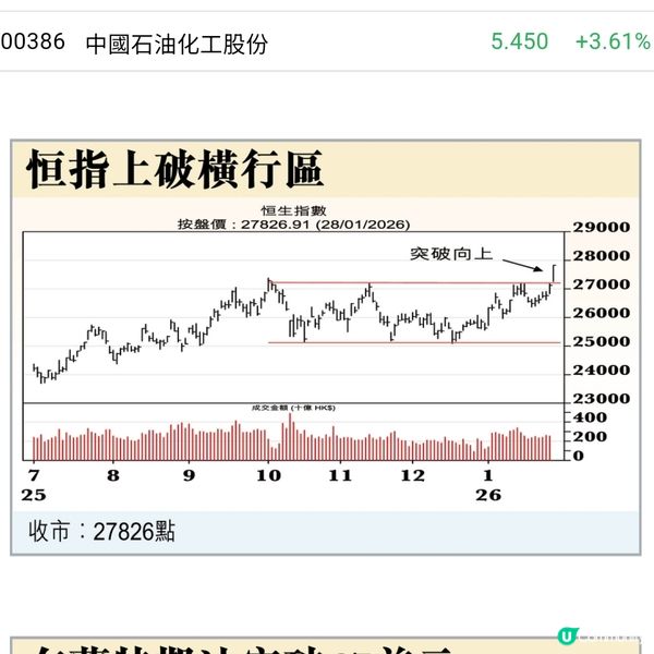 港股4年高 強勢藍籌名單