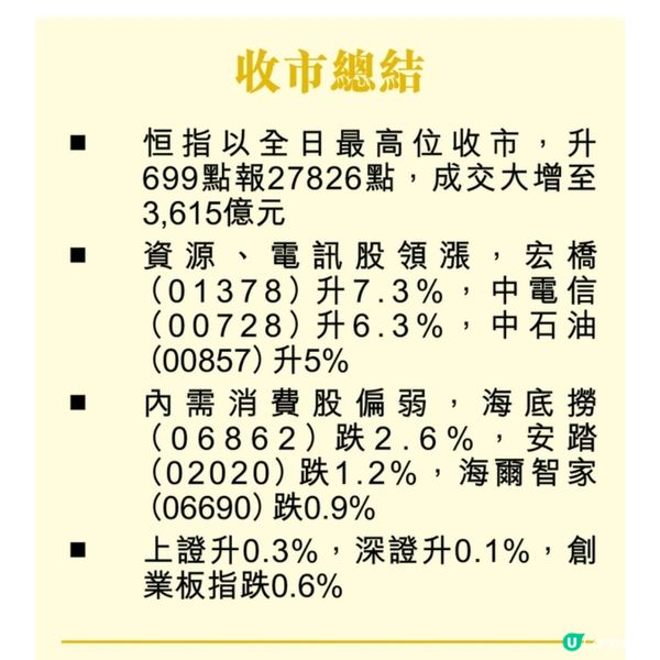 港股4年高 強勢藍籌名單