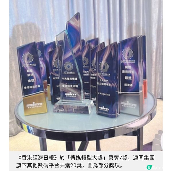 傳媒轉型大獎經濟日報集團奪20獎積極擁抱科技創新方式傳遞新聞