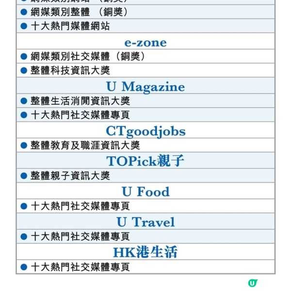 傳媒轉型大獎經濟日報集團奪20獎積極擁抱科技創新方式傳遞新聞