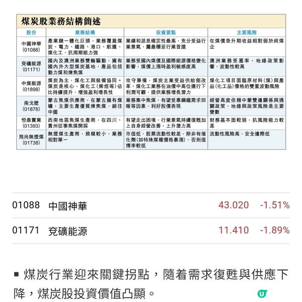 拐點轉好板塊煤股有運行