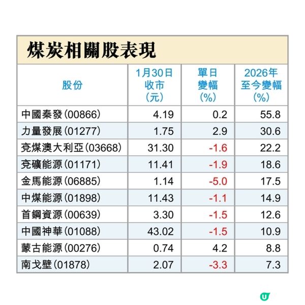 拐點轉好板塊煤股有運行