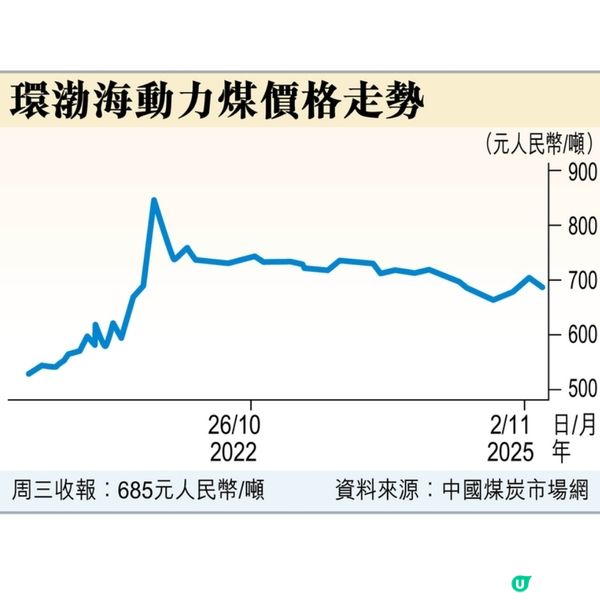 拐點轉好板塊煤股有運行