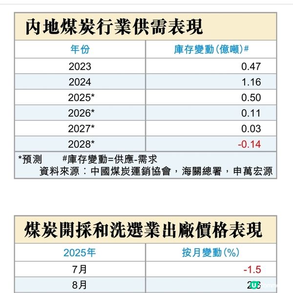 拐點轉好板塊煤股有運行