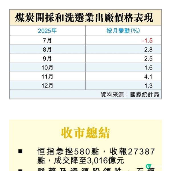拐點轉好板塊煤股有運行