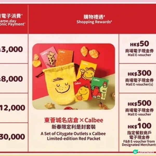 東薈城[年年有「薯」新春賞]