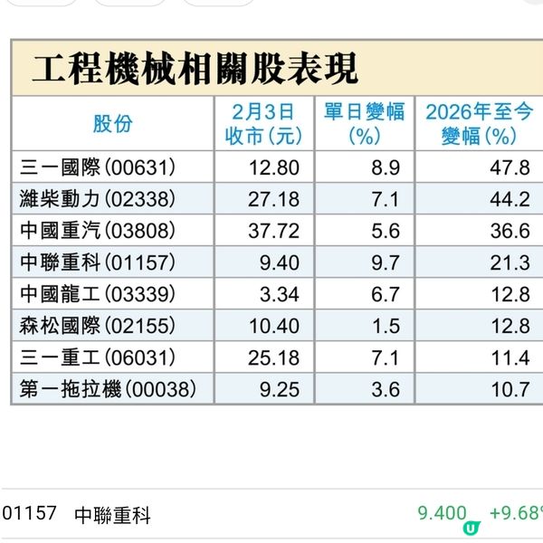 6大動能驅動 捉升級有機股