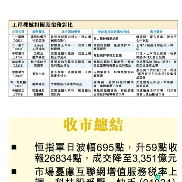 6大動能驅動 捉升級有機股